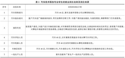 現(xiàn)代學(xué)徒制背景下汽車(chē)技術(shù)服務(wù)專(zhuān)業(yè)建設(shè)與探討