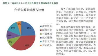 植物工廠蔬菜成本高的關(guān)鍵因素及技術(shù)服務(wù)優(yōu)化前景