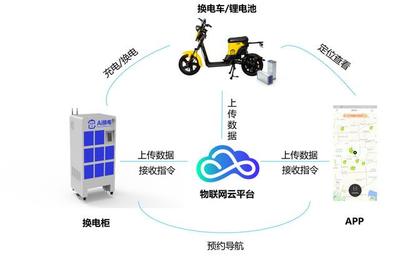 “AI換電” 電動(dòng)車(chē)共享充電寶如何以技術(shù)服務(wù)占領(lǐng)深圳全城